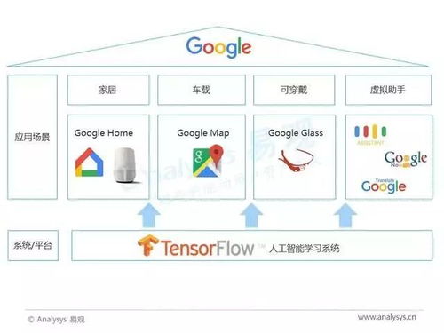 2017年中国人工智能技术智能语音应用与软件开发万字深度报告