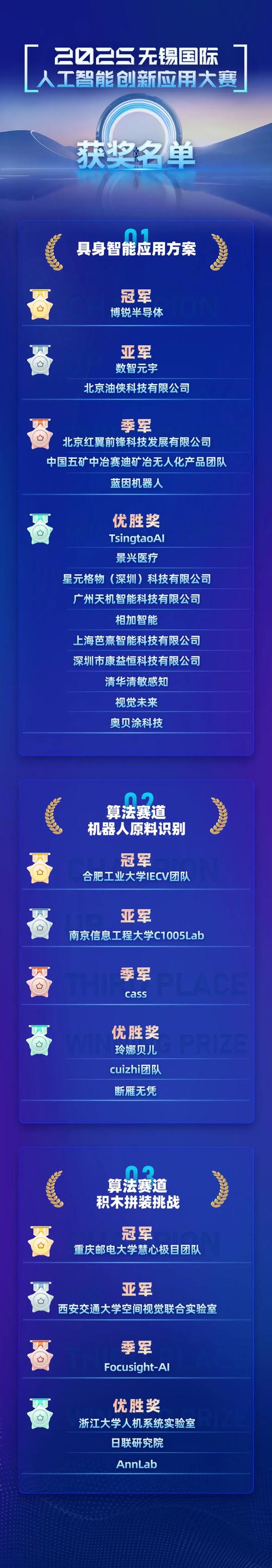 再启具身智能新篇丨第三届无锡国际人工智能创新应用大会圆满落幕