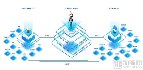 声智Azero人工智能开发框架 赋能数字化智慧防疫的软件革新